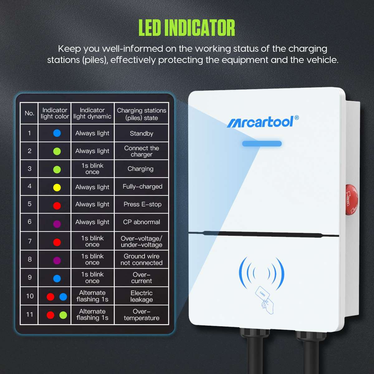MRCARTOOL S310 EV Home Charger Wallbox 32A 7KW Level 2 Charging Pile Wall Mount For EV - Image 8