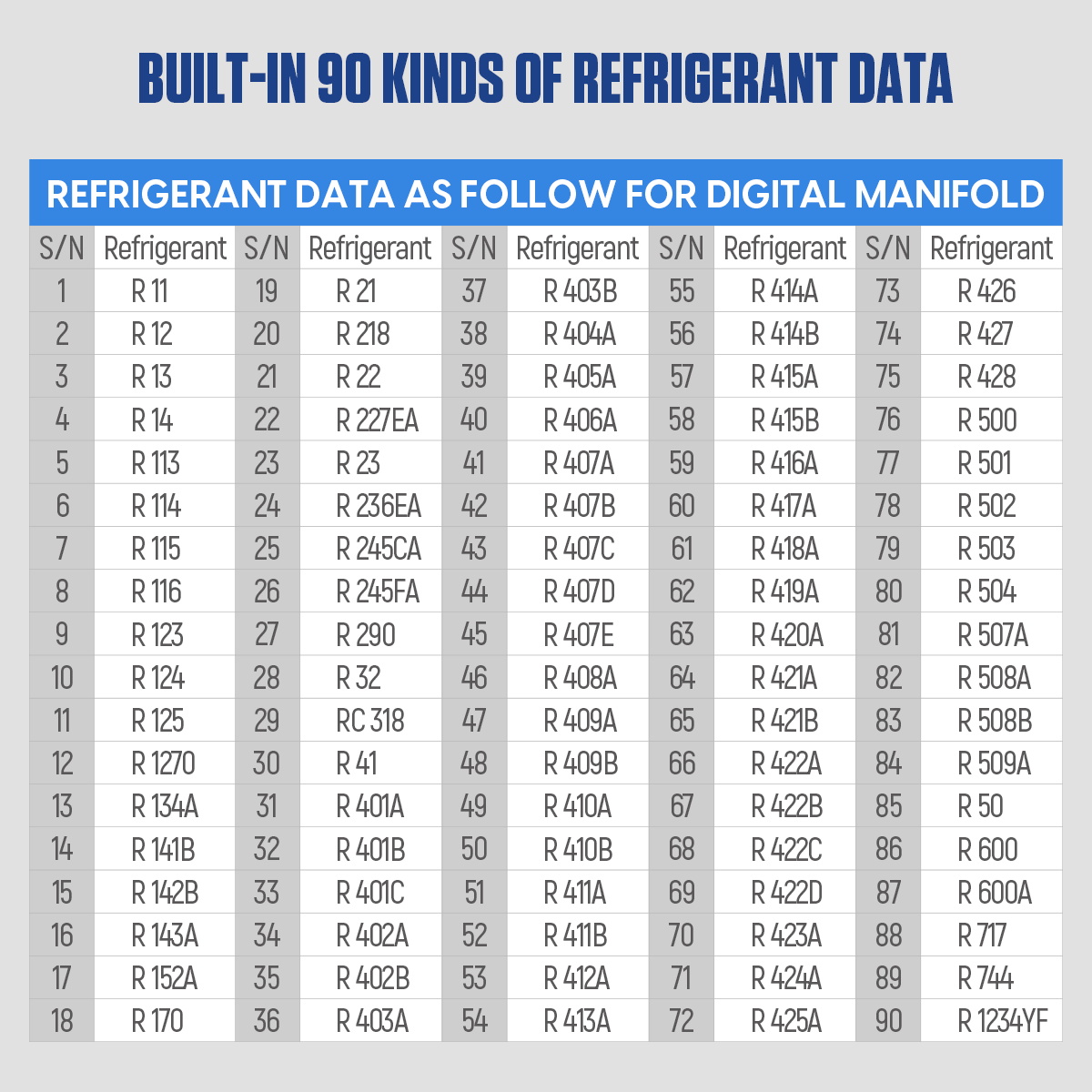Types of refrigerants supported