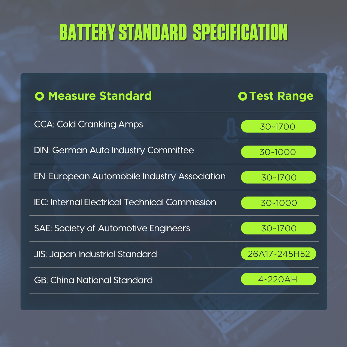 MRCARTOOL B200 Battery Power Checker - Image 11