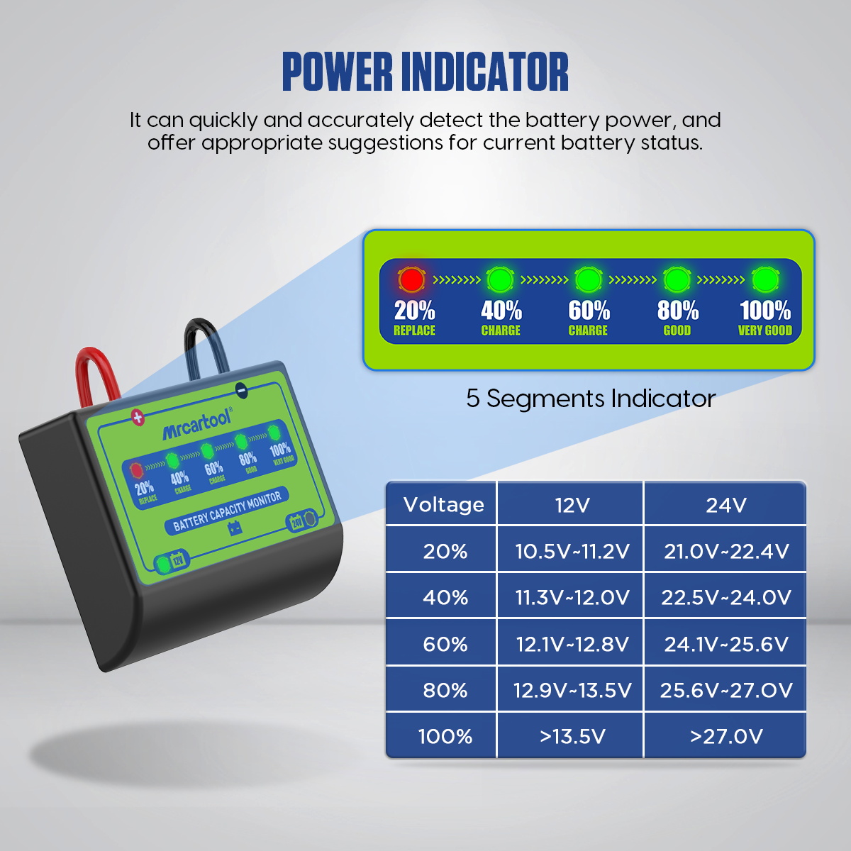 Battery Capacity Monitor Analyzer