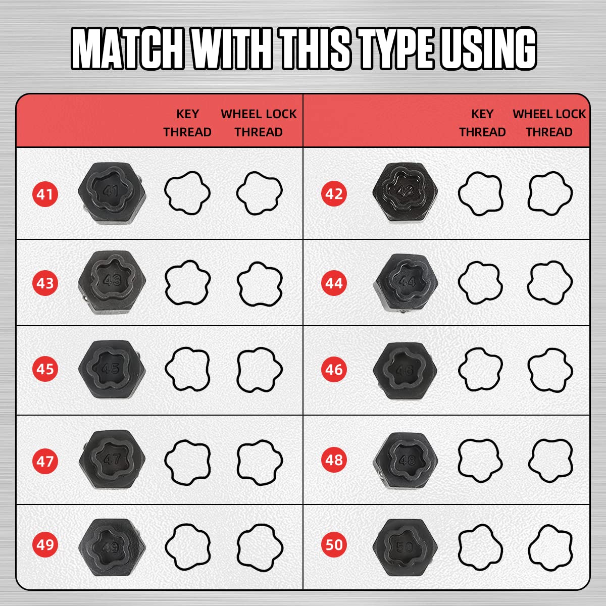 MRCARTOOL 22pcs Locking Lug Nut Removal Tool for BMW - Image 7