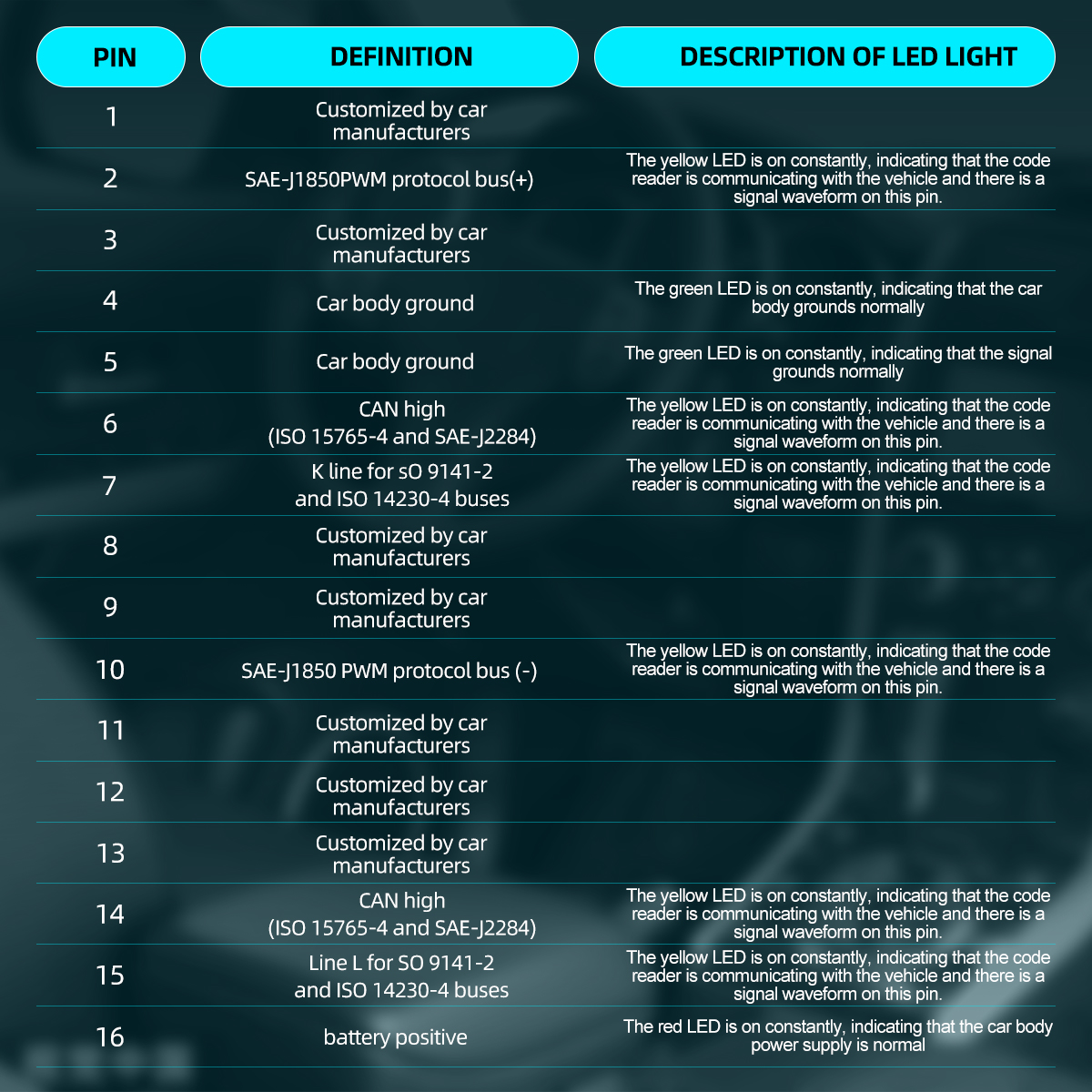 Automotive Diagnostic Protocol Tester DY29 Automotive Obd2 OBDII Interface Monitor - Image 9