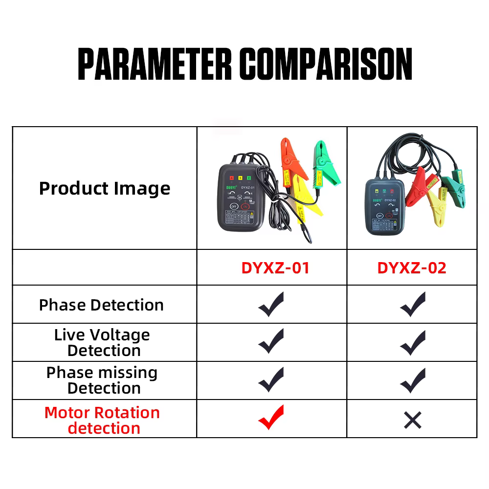Three Phase Detector Rotary Tester Non-Contact Phase Sequence Tester - Image 2