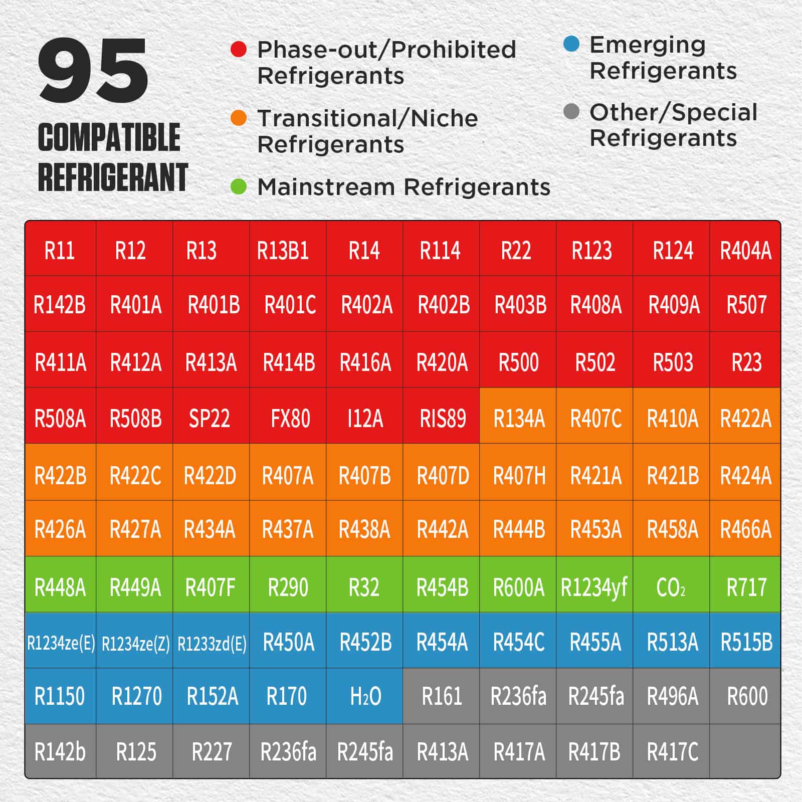 MRCARTOOL L505 Digital HVAC Gauges Manifold Gauge Set - Image 8