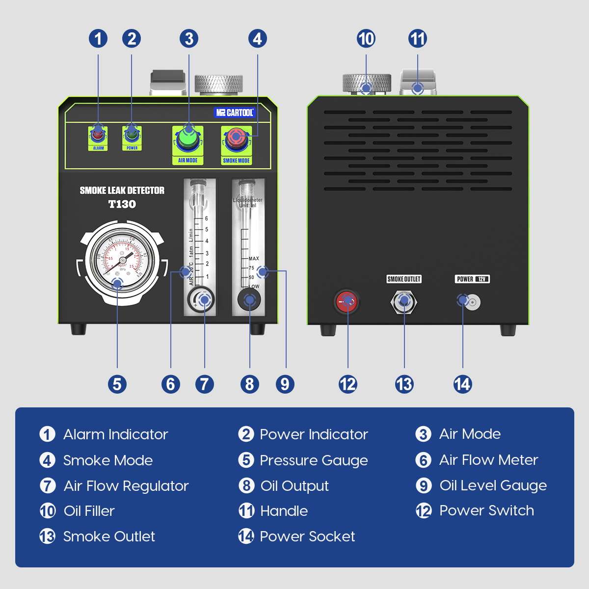 automotive smoke tester