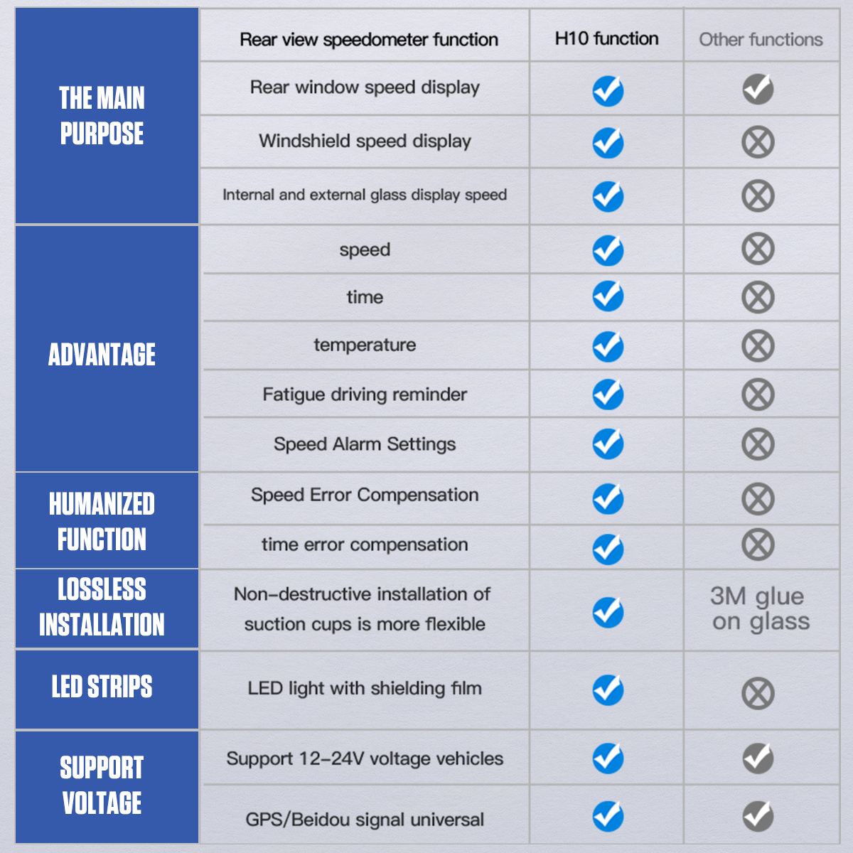 MPH KMH Overspeed Alarm