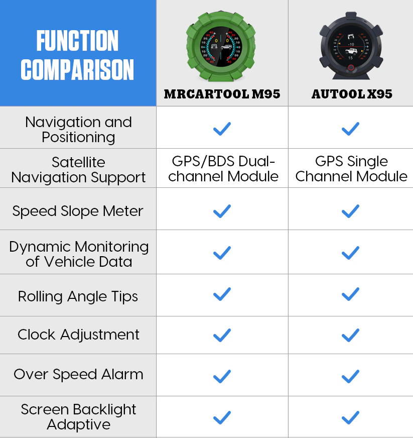 Mrcartool M95 Function Comparison with AUTOOL X95