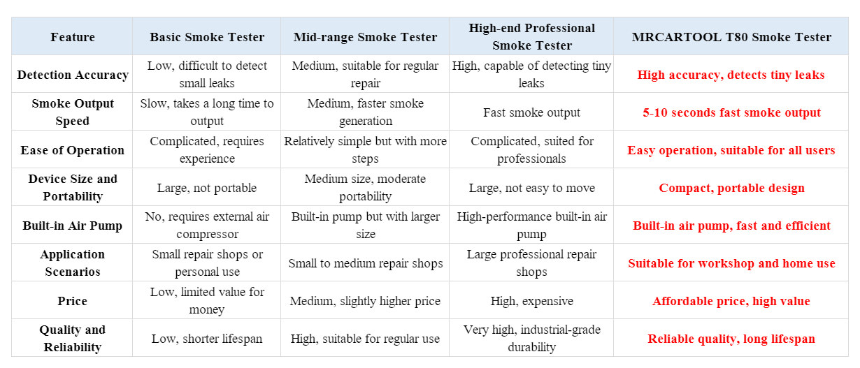 Key product features of the MRCARTOOL T80